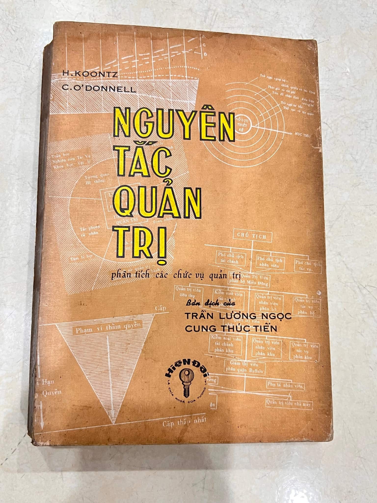 Nguyên tắc quản trị phận tích các chức vụ quản trị - 1973