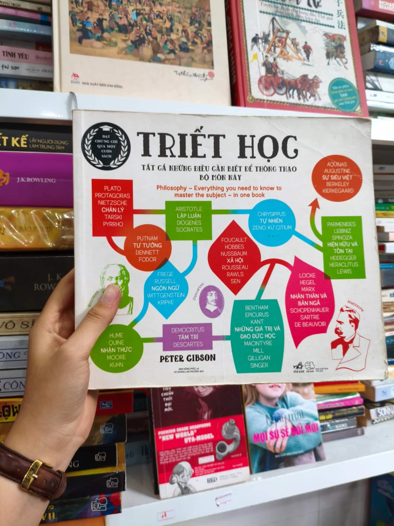 Triết học