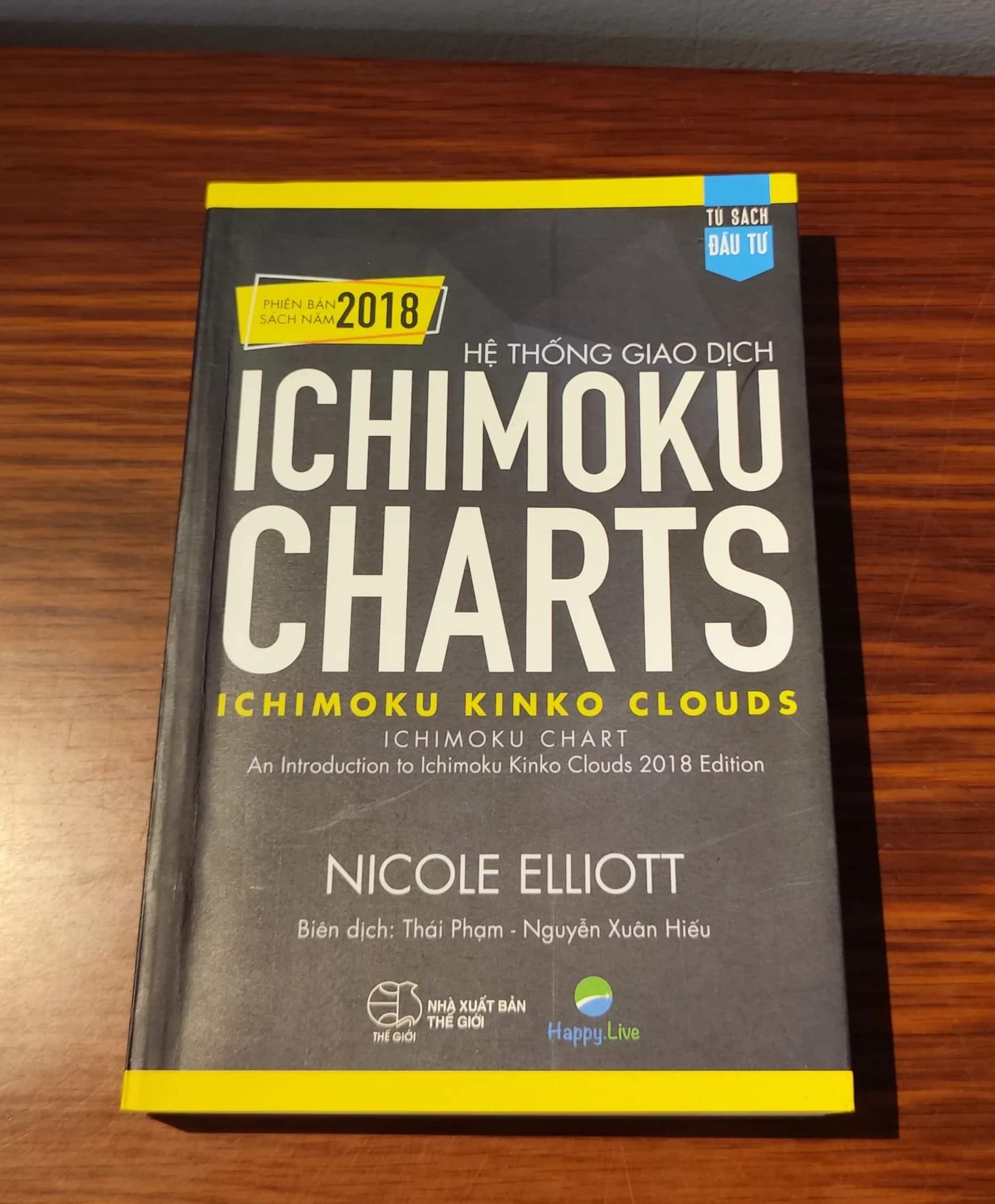 Hệ thống giao dịch ICHIMOKU CHARTS