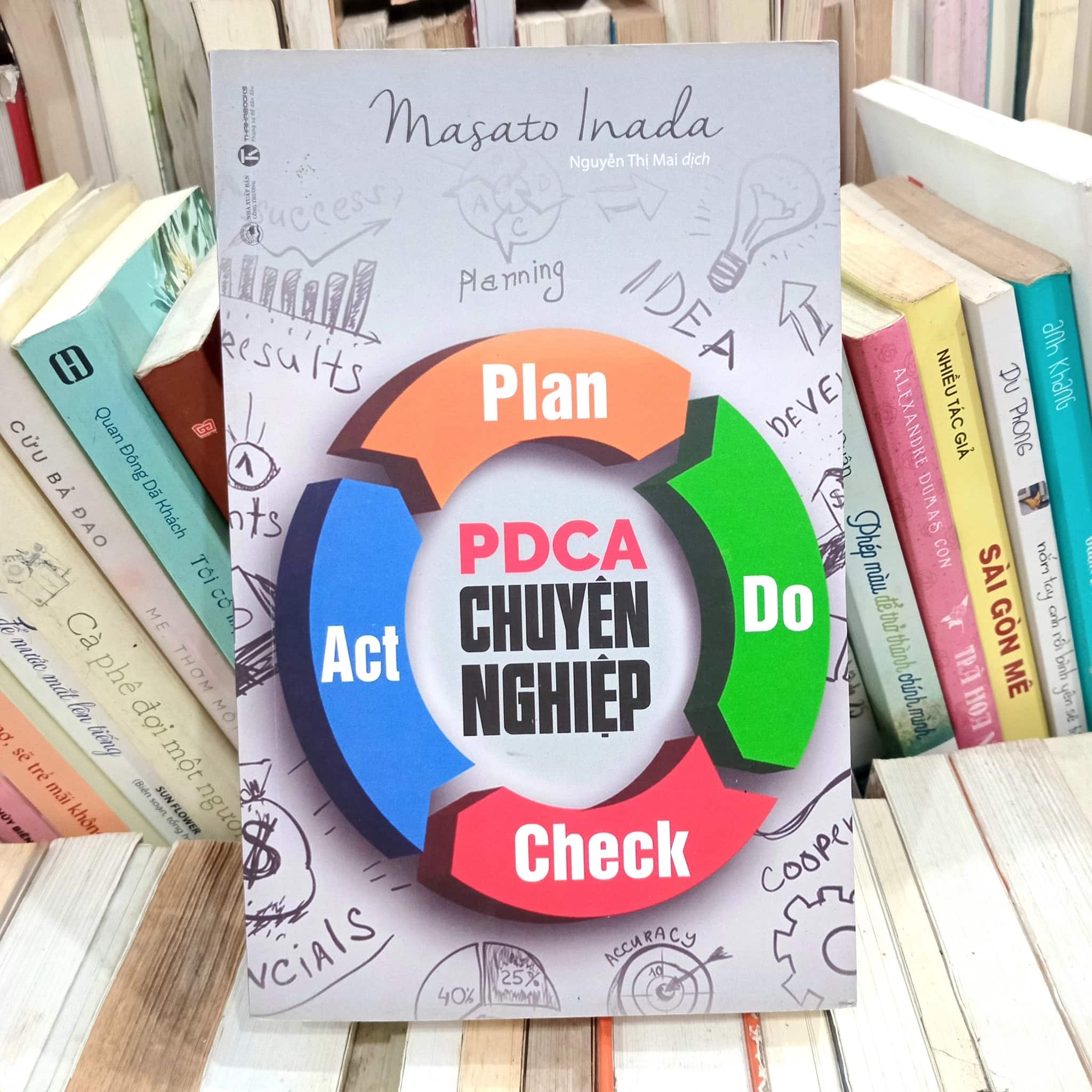PDCA Chuyên Nghiệp 